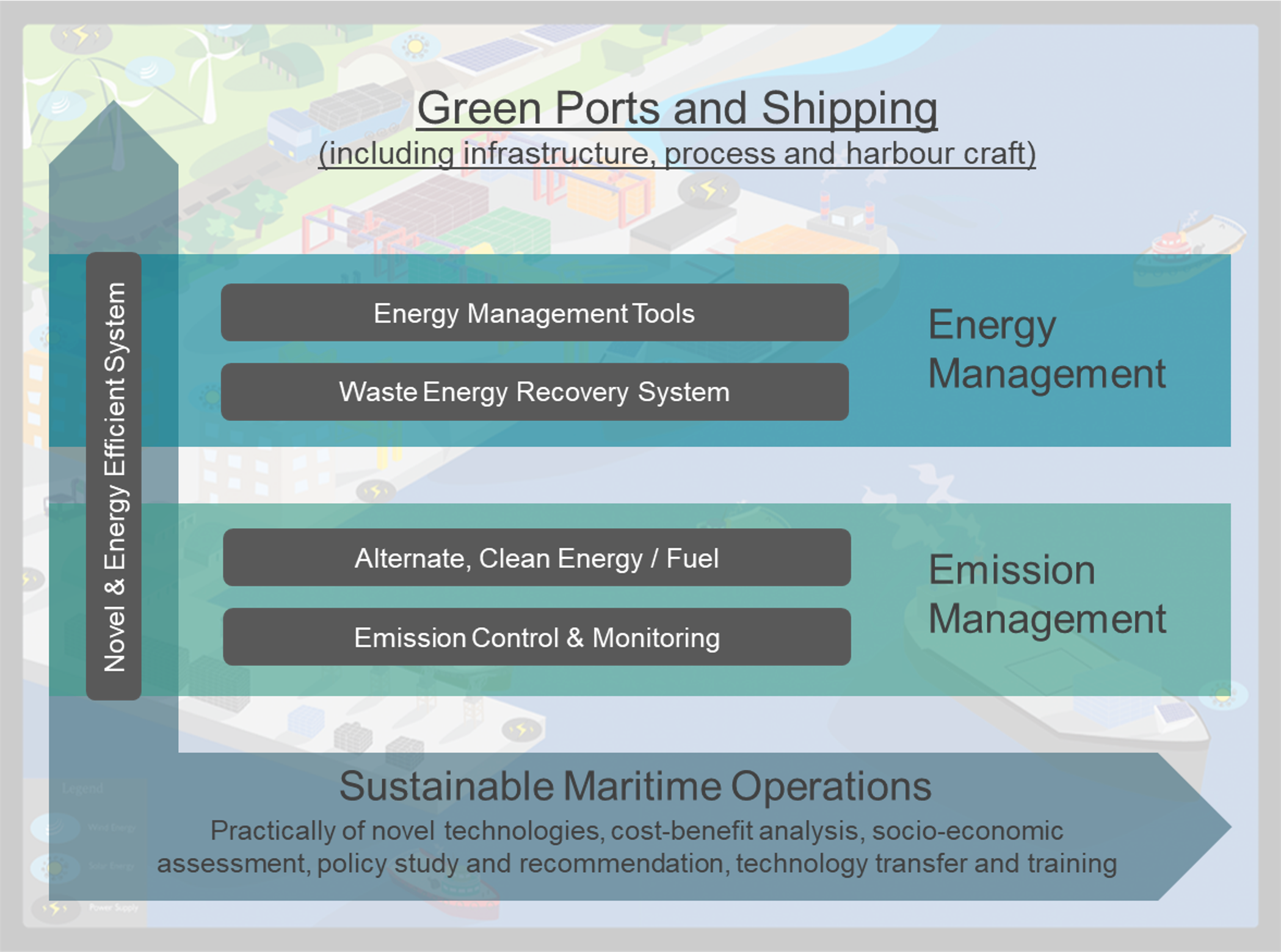 research-focus-maritime-energy-and-sustainable-development-centre-of