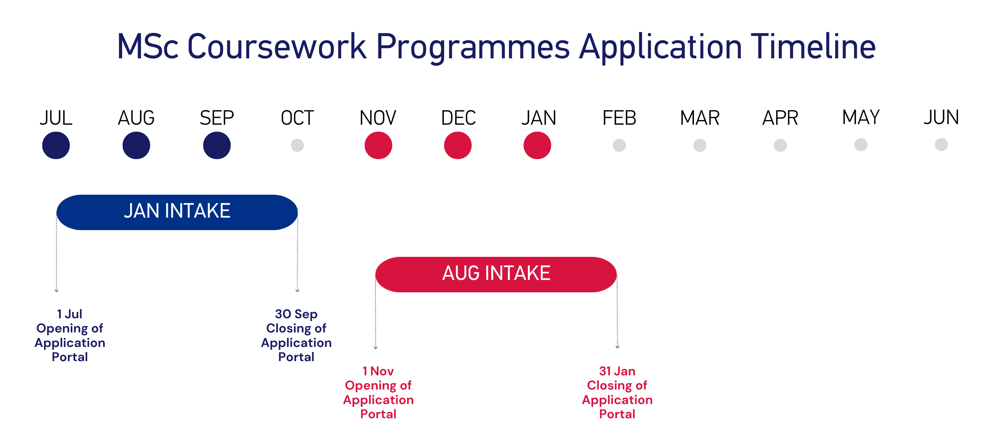 coursework programmes admission guide ntu