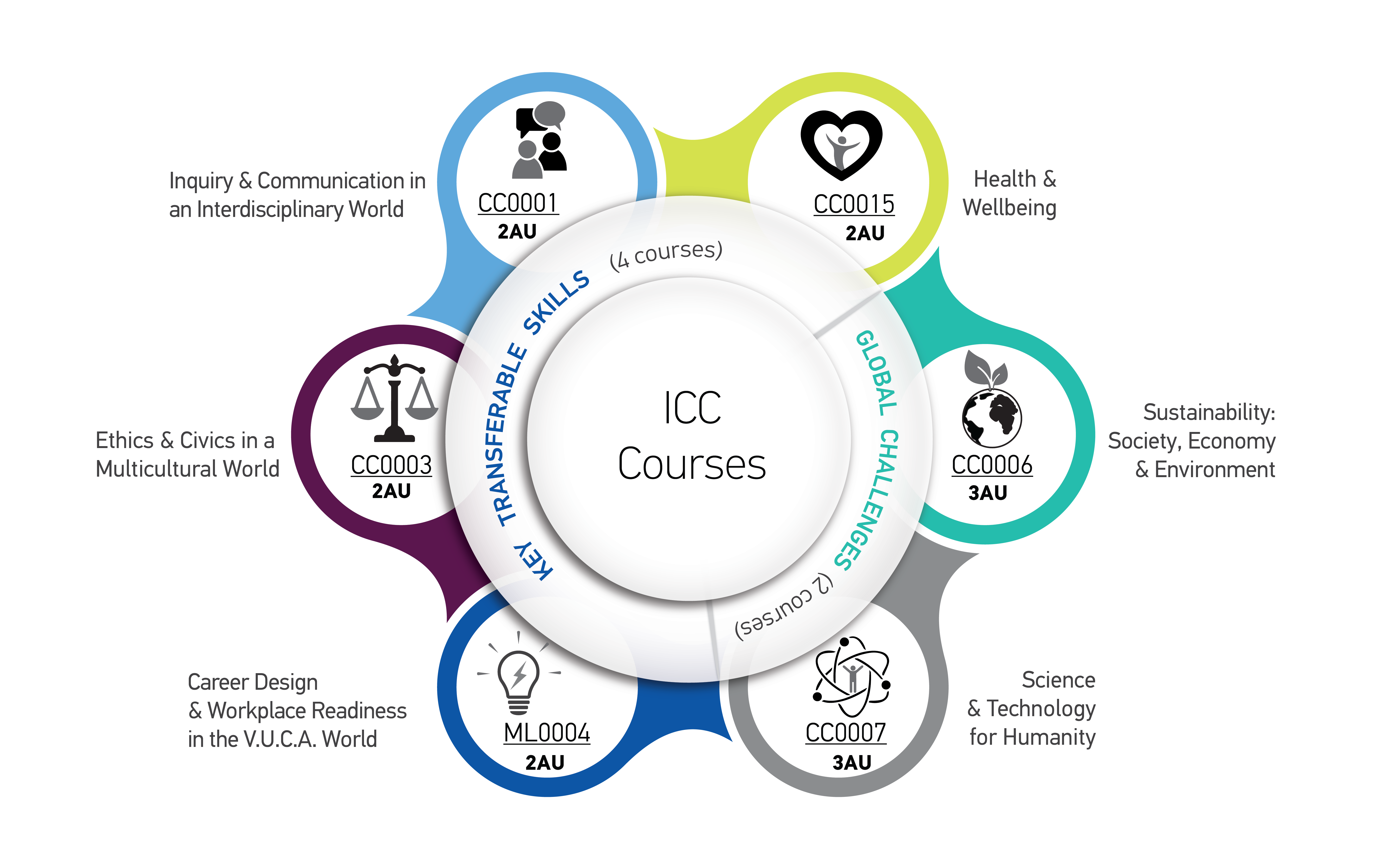 ICC web graphics AY2025-26