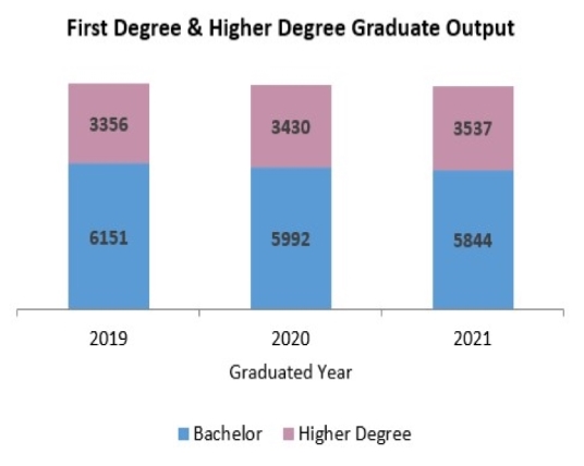 Facts & Figures | NTU Singapore