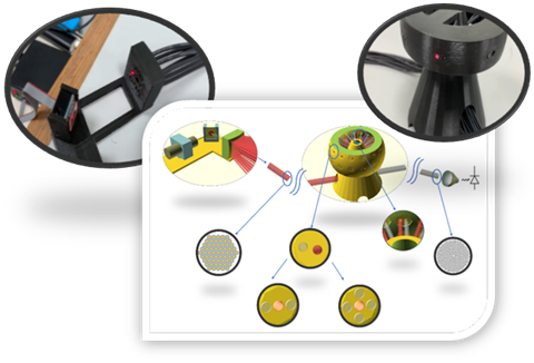 Figure 1: Distributed LiDAR is an optical sensor that measures the distance from the surrounding objects, through the entire field of view. 