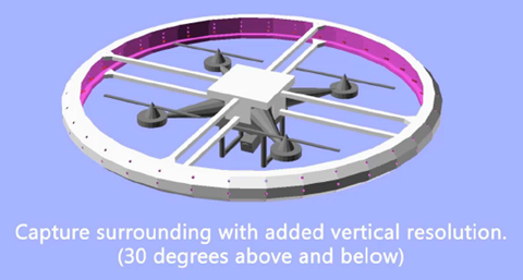 Figure 2: Application on drone. 