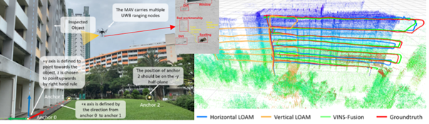 Figure 1: Drone carrying out actual building façade inspection.