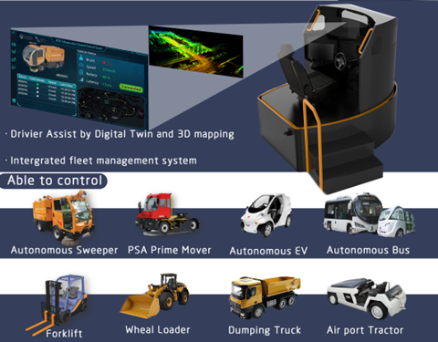 Figure 2: Core technologies and tele-driving of multiple vehicles