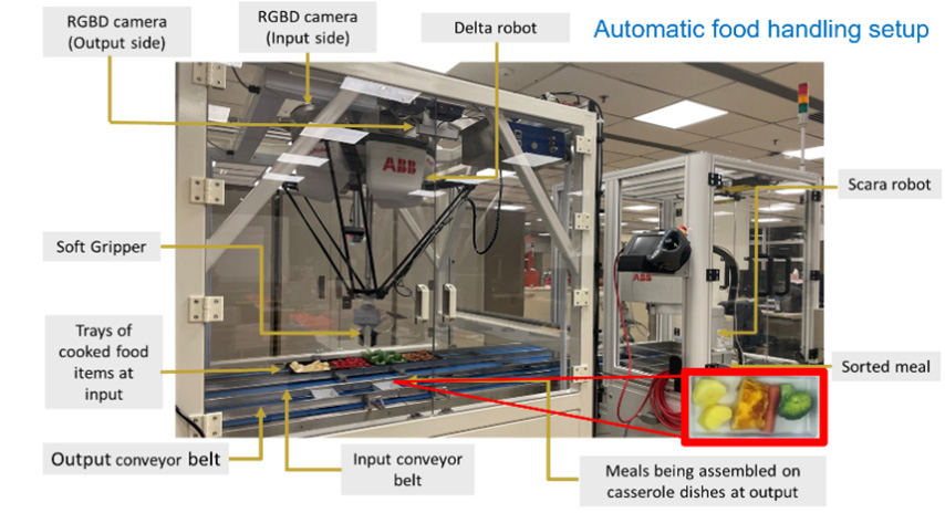 Figure 1: Considering the huge labour cost in many food production scenarios, our robotic-assisted food handling system under the line production environment was proposed to enhance the hygiene standards, enforce quality consistency, and reduce labour costs