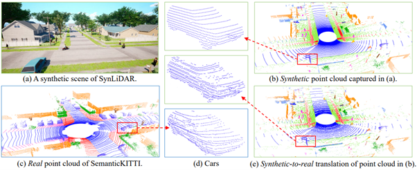 Figure 1: We create SynLiDAR, a large-scale multiple-class synthetic LiDAR point cloud dataset as illustrated in (b).