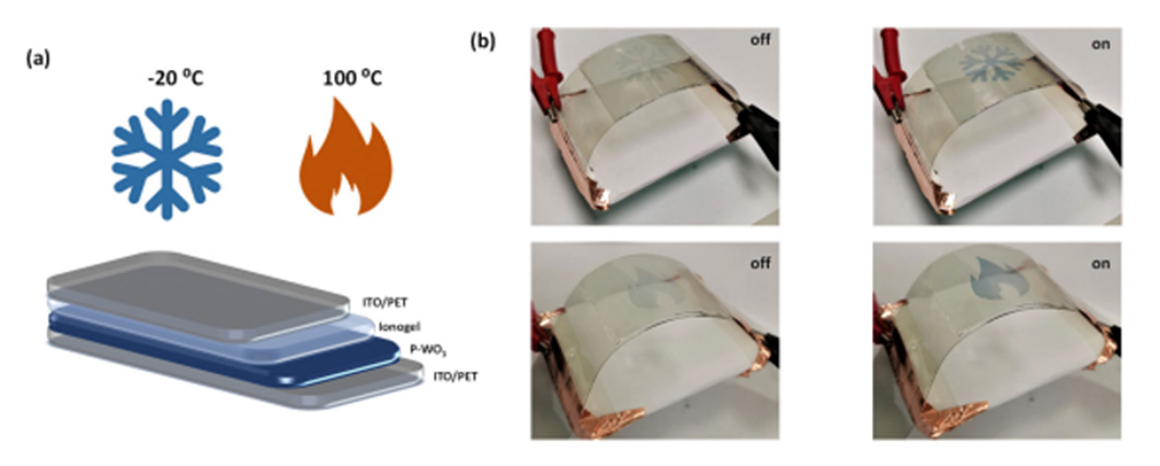 Figure 1: Transmissive electrochromic display based on ITO-PET substrate