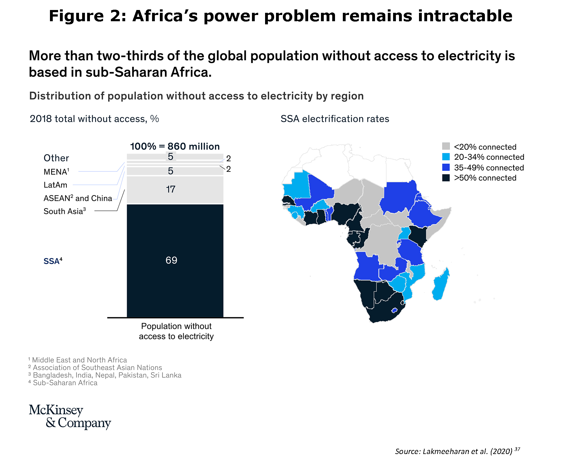 Africa Wakes Up To The Potential Of Artificial Intelligence | NTU-SBF ...