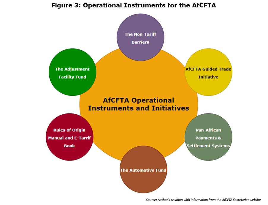 How Far Has AfCFTA Come To Meet Its True Potential? | NTU-SBF Centre ...