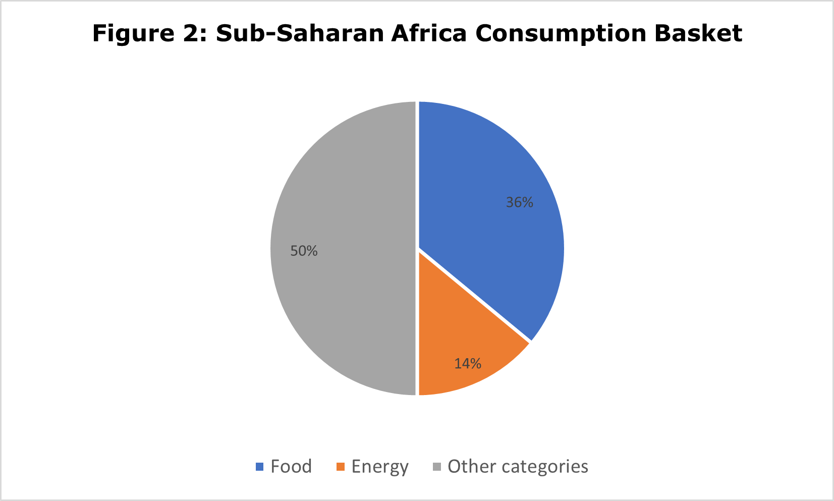 Inflation Shock Hits Africa | NTU-SBF Centre For African Studies (CAS ...