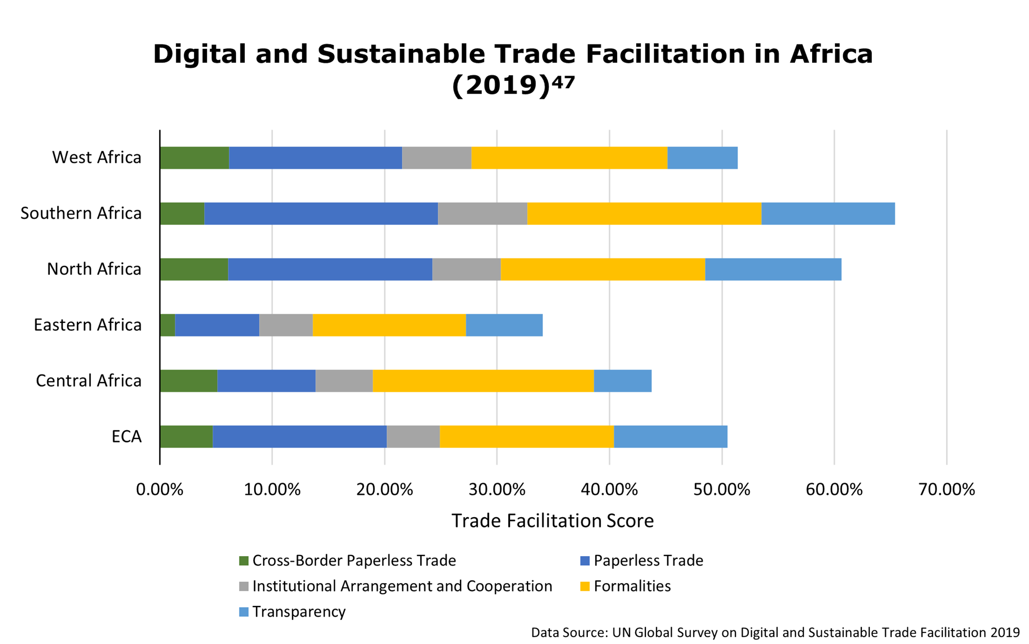 Digitalising Trade In Africa: A New Way Of Doing Business | NTU-SBF ...