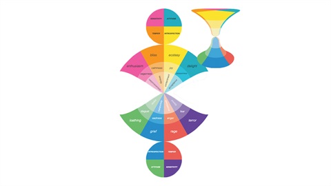 Hour glass of emotions