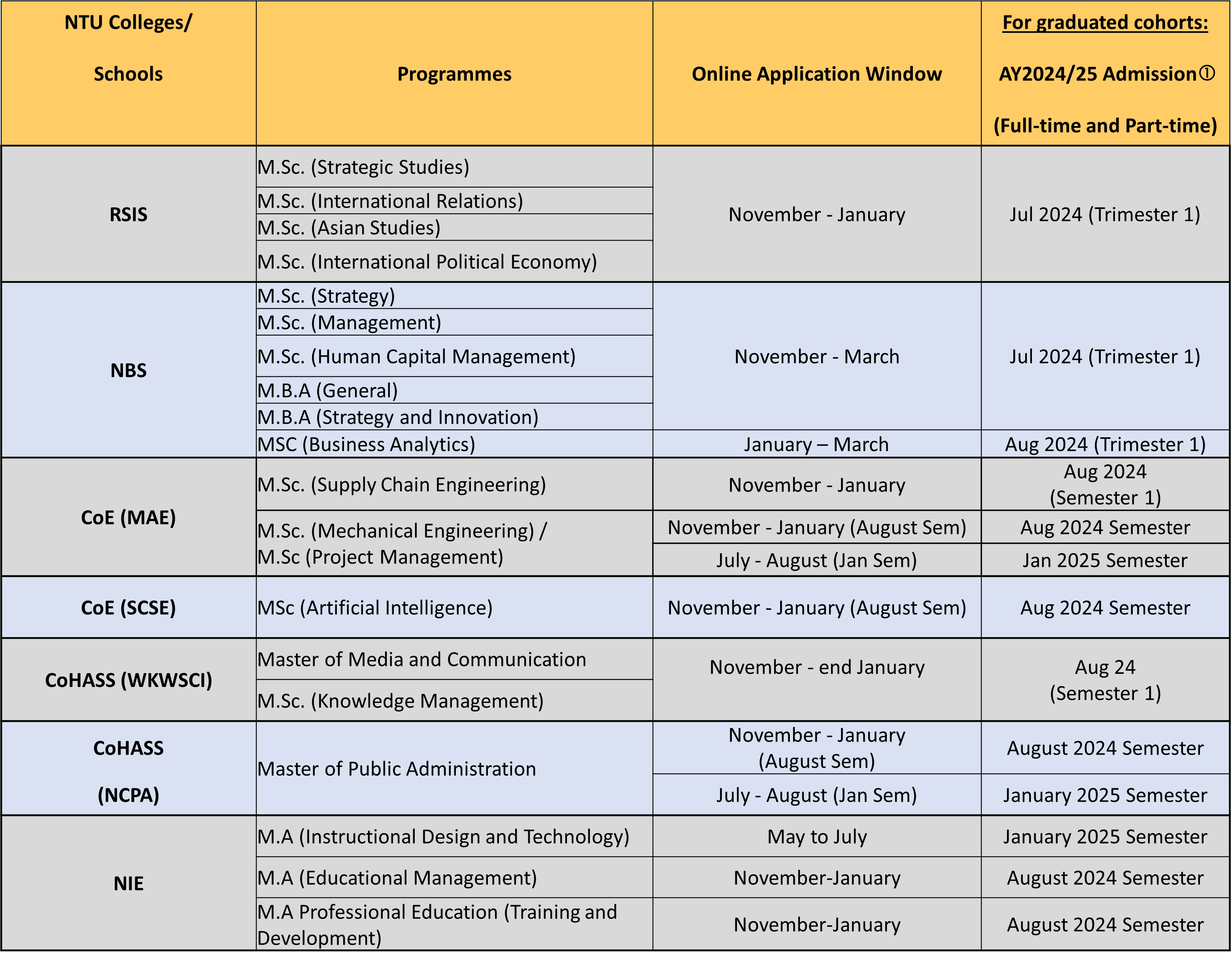 Phase 2 Online Application Window SAFNTU Academy (SAFNTU) NTU