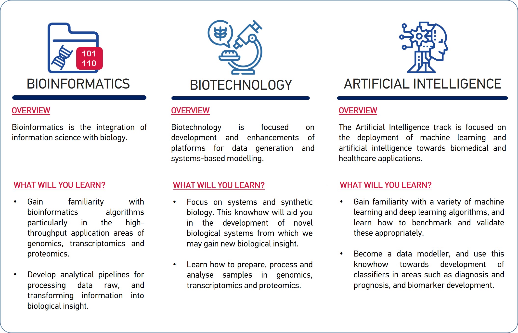 Master of Science in Biomedical Data Sci