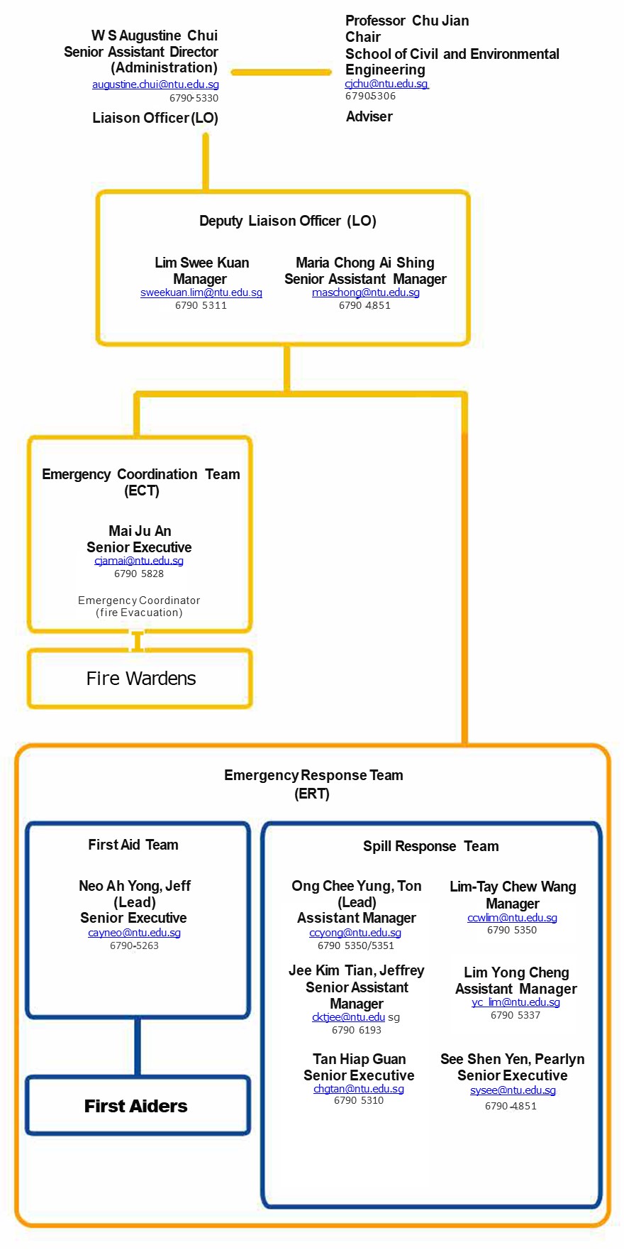 Emergency Organisation Chart School Of Civil And Environmental Engineering Ntu Singapore