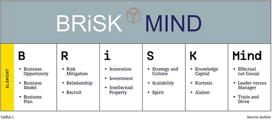 Acquiring An Entrepreneurial Mindset | NTU Entrepreneurship Academy ...