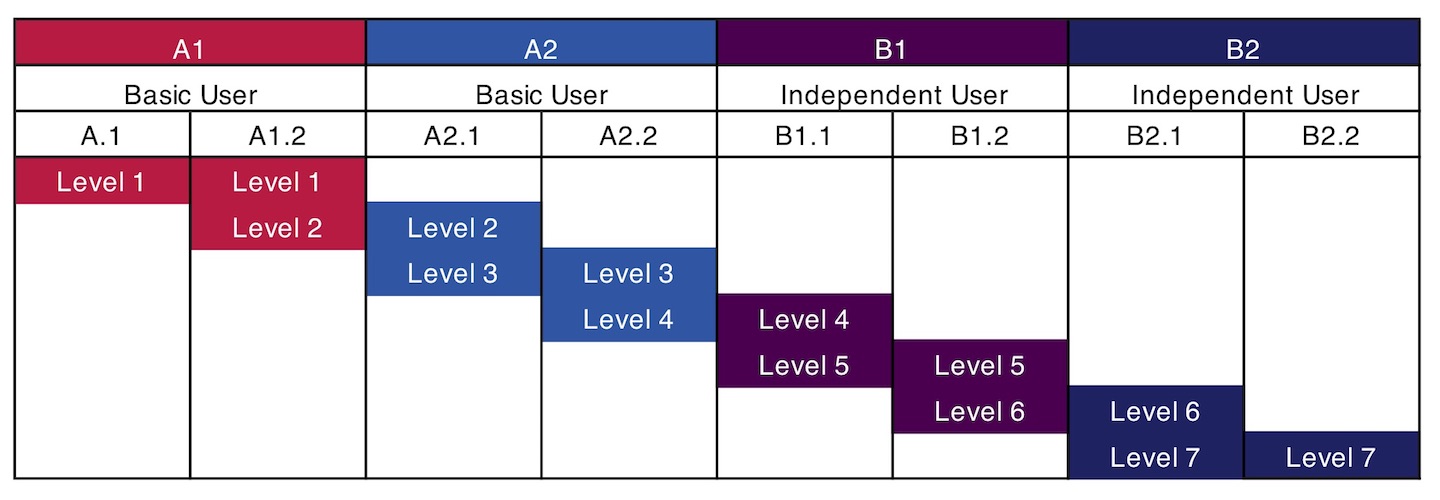 CEFR - The Common European Framework Of Reference For Languages ...