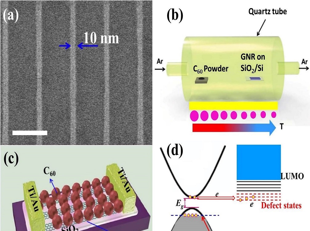 Research Capabilities | COEB Centre For OptoElectronics And ...