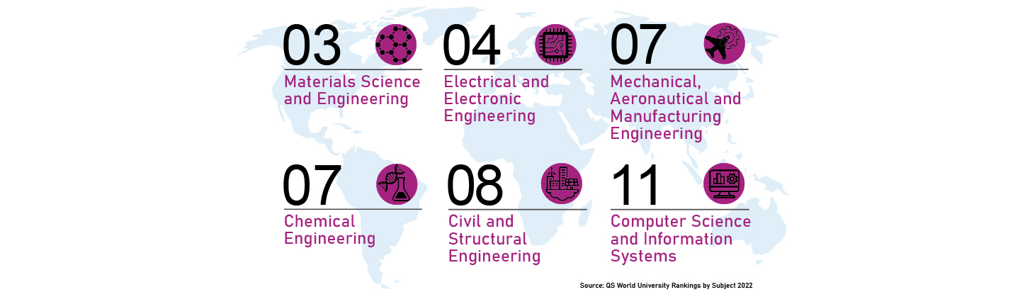 About Us | College Of Engineering | NTU Singapore