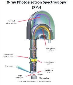 XPS Kratos AXIS Supra | Facility For Analysis, Characterisation ...