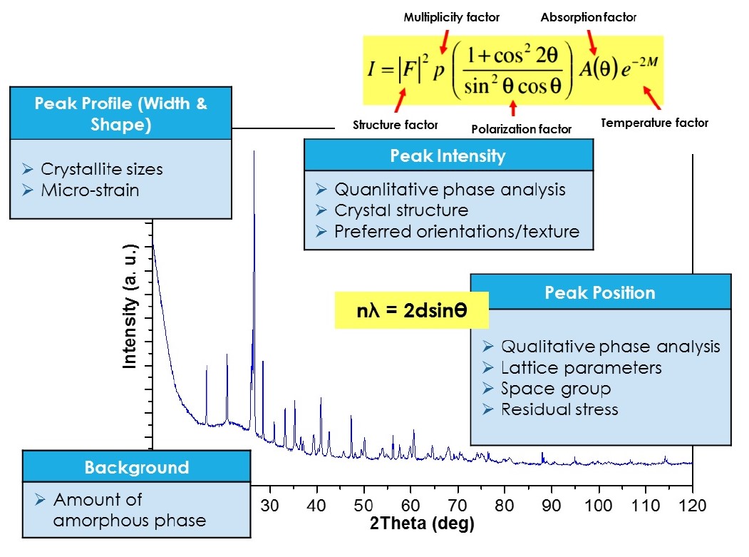 XRD Shimadzu XRD-6000 | Facility for Analysis, Characterisation