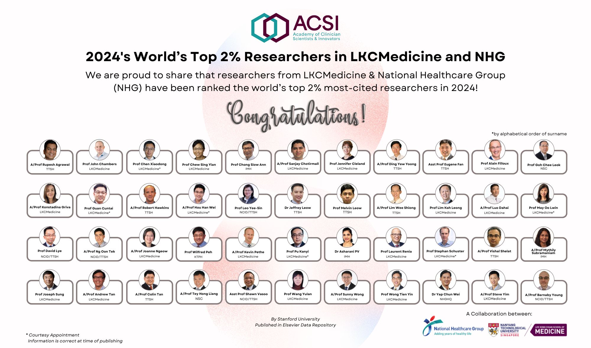 2024's Worlds Top 2% Researchers in LKCMedicine and NHG FINAL