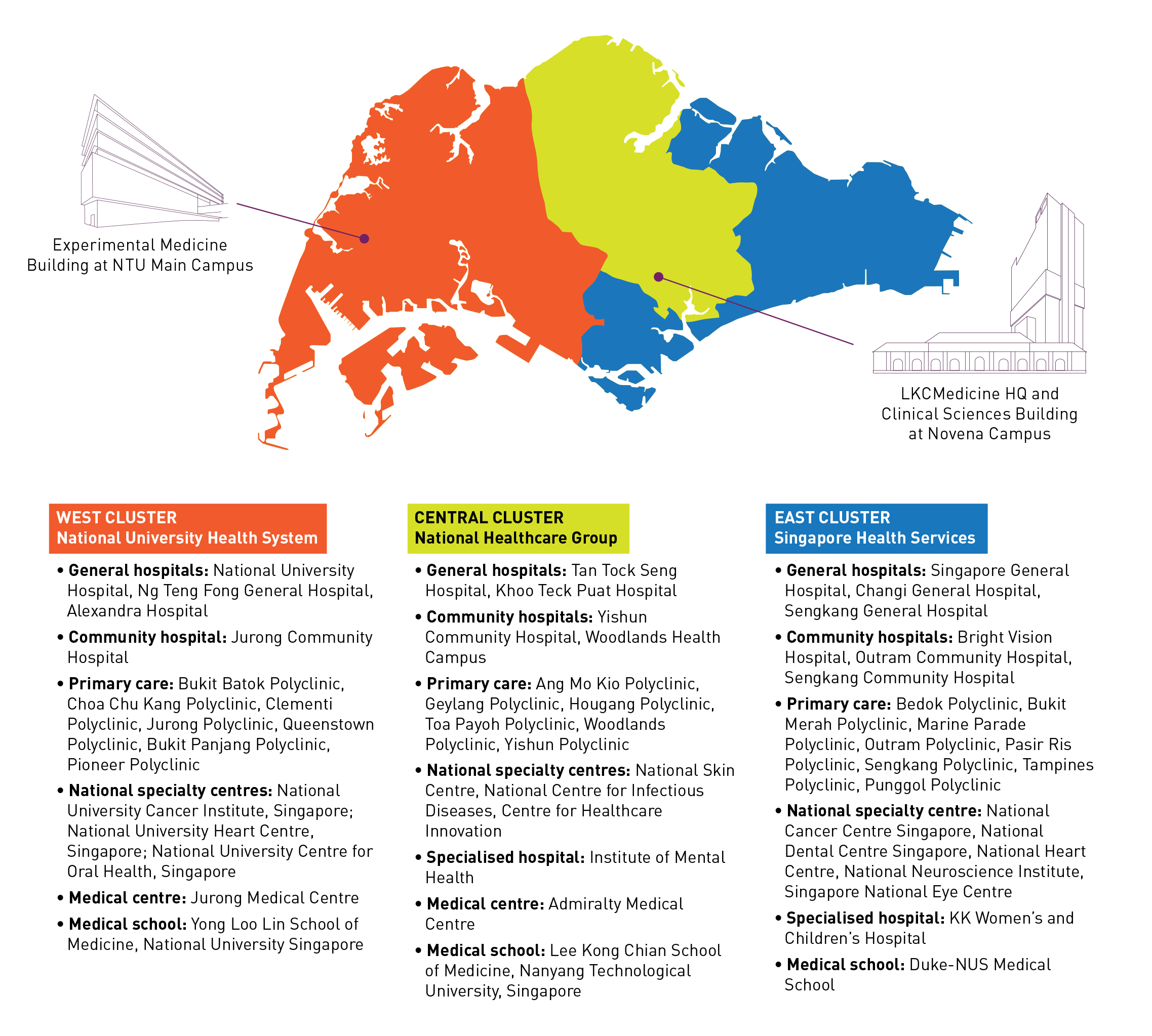 singapore healthcare cluster        
        <figure class=