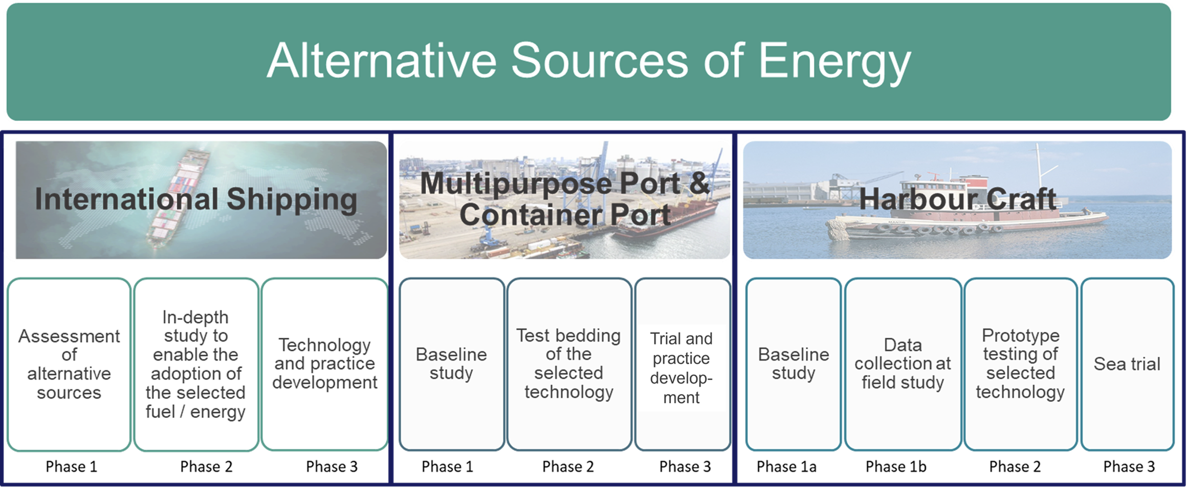 Key Projects | Maritime Energy And Sustainable Development Centre Of ...