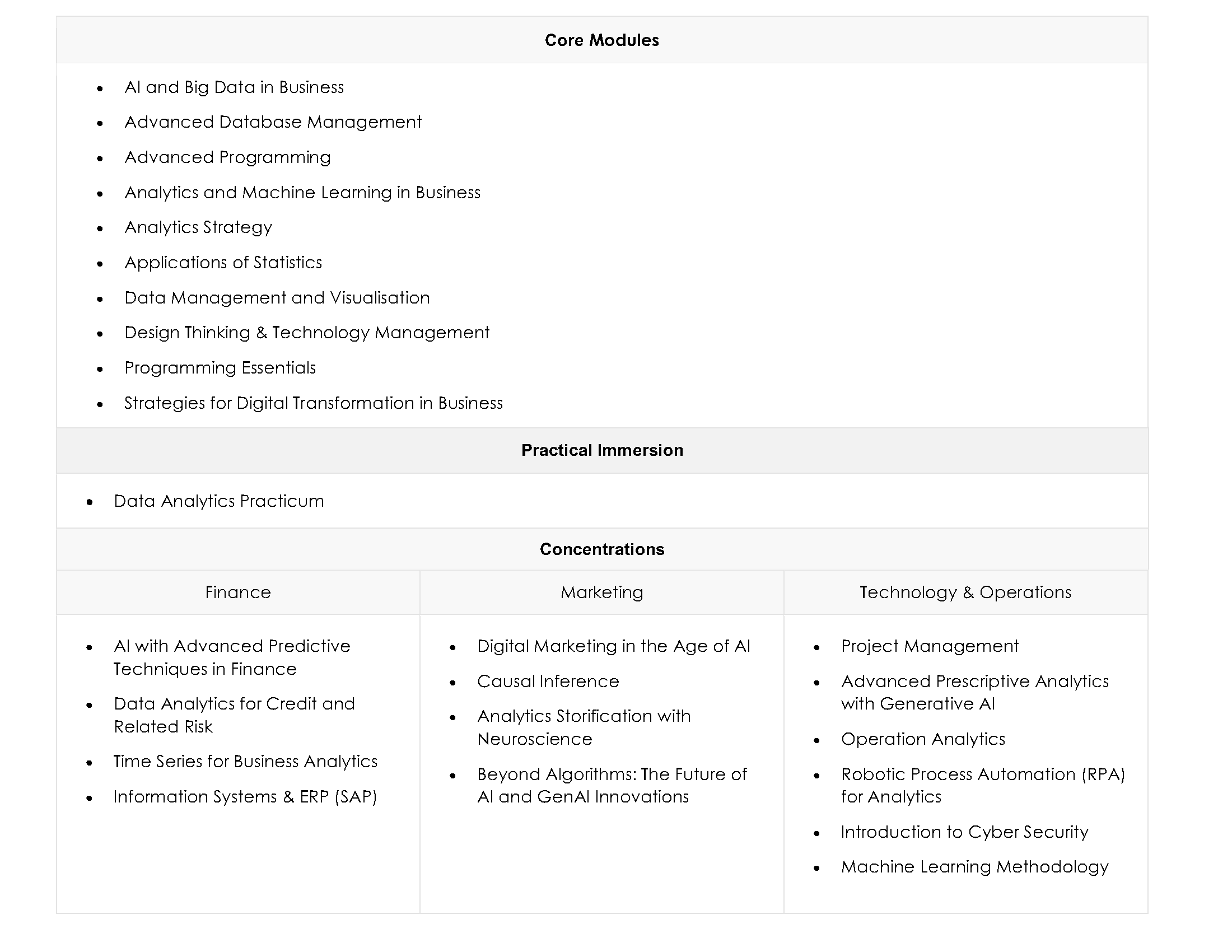 MSBA New Programme Overview