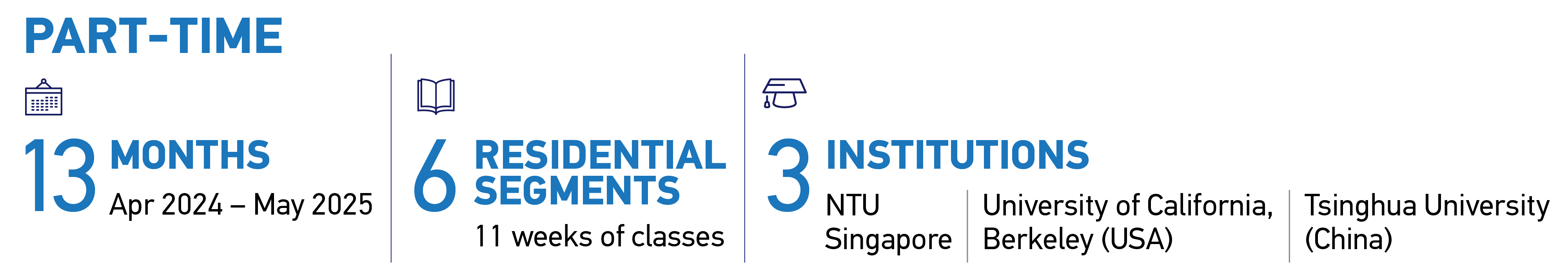 NTU EMBA Class Profile and Programme Structure