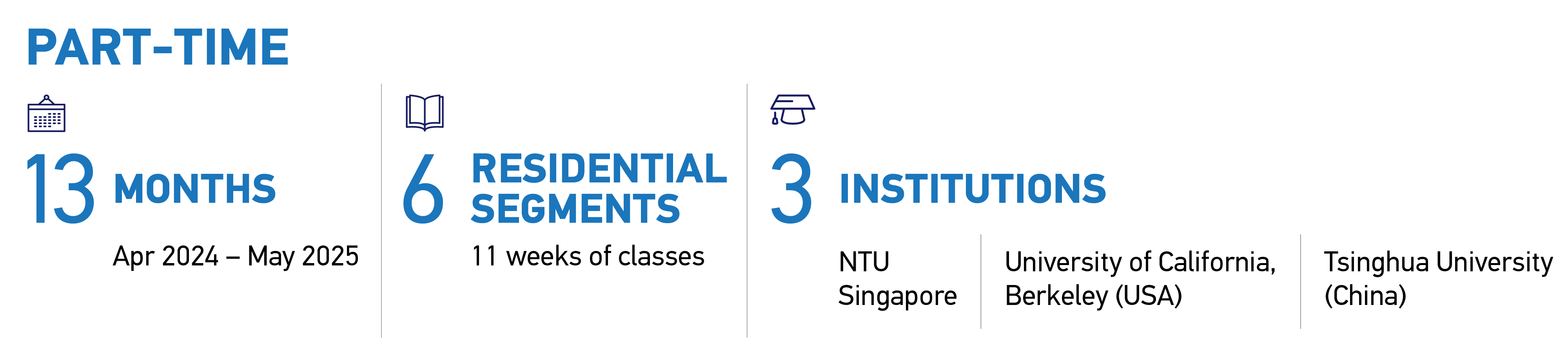 Nanyang Executive MBA - Class Profile and Programme Structure