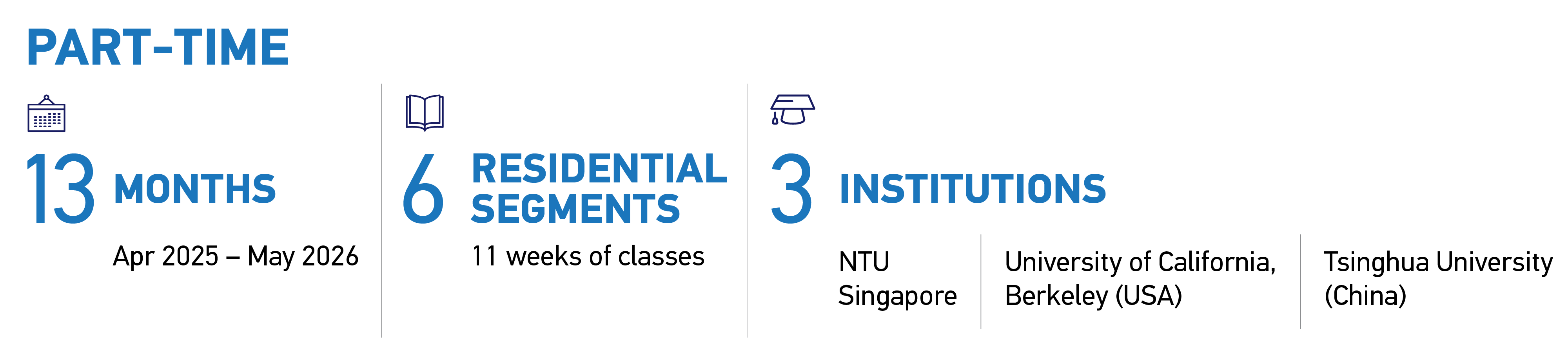 Nanyang Executive MBA - Programme Structure