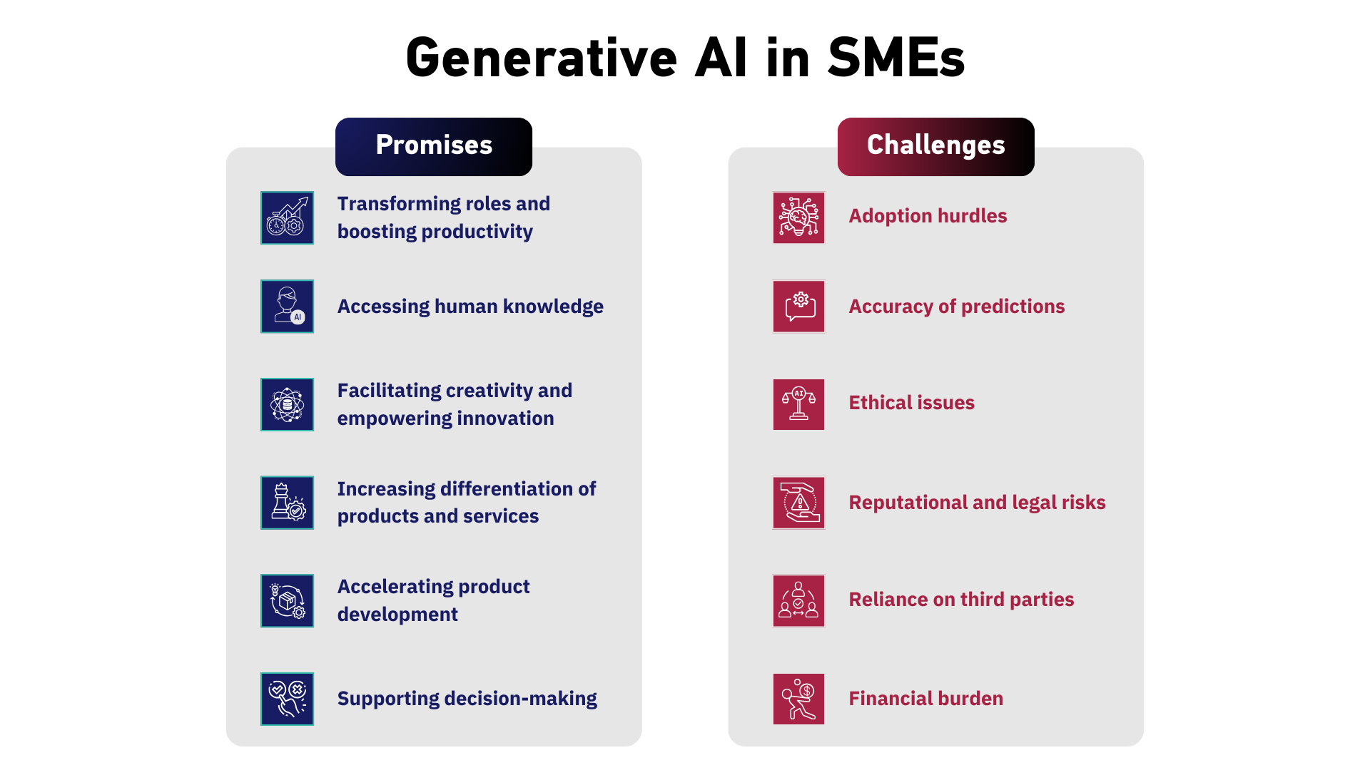 Promises & Challenges of GenAI in SMEs