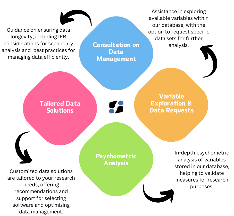 CRCD Database Infographic